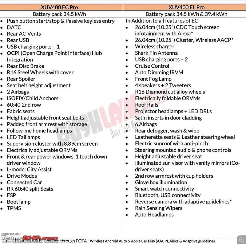 Mahindra XUV400 EV Review-whatsapp-image-20240111-12.44.39_7f43b8f5.jpg