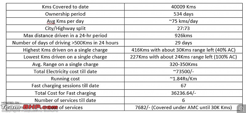 Transition to Volthead | Ownership Review of LightFury | My White MG ZS EV Exclusive-stats.jpg