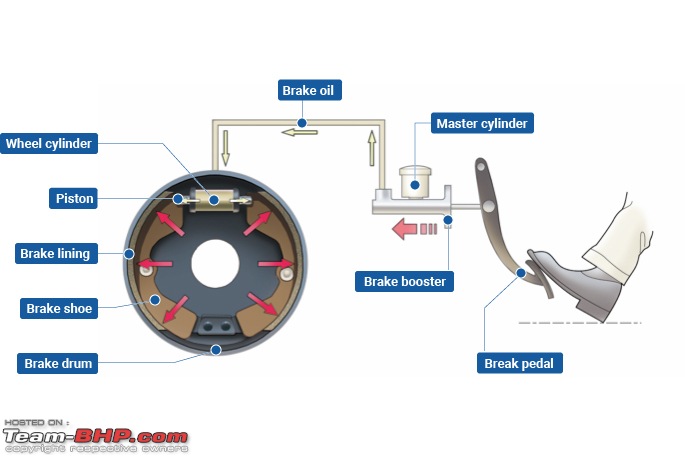 Drum brakes making a comeback in electric cars?-202204271504165859587.jpg