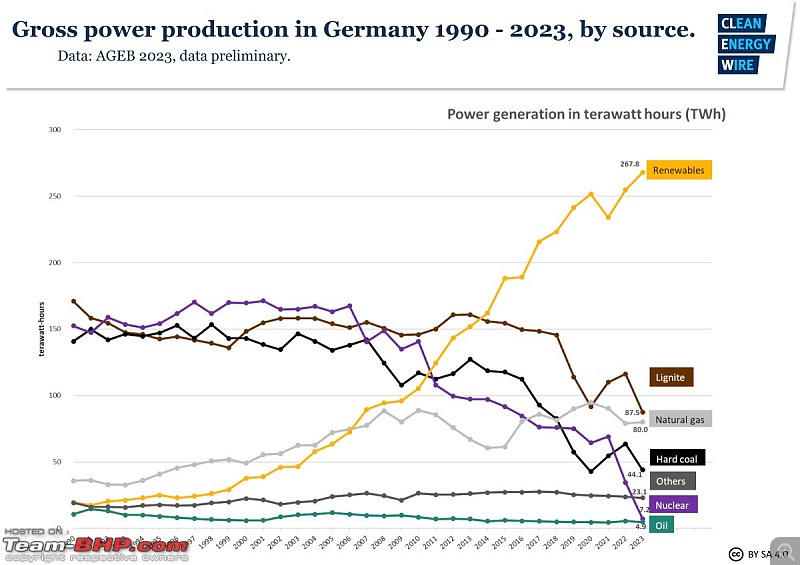 How environment-friendly are EVs?-20240508_053746.jpg