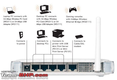 Setting up a Home Wireless Lan-44687back.jpg