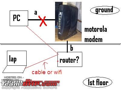 Setting up a Home Wireless Lan-plan.jpg