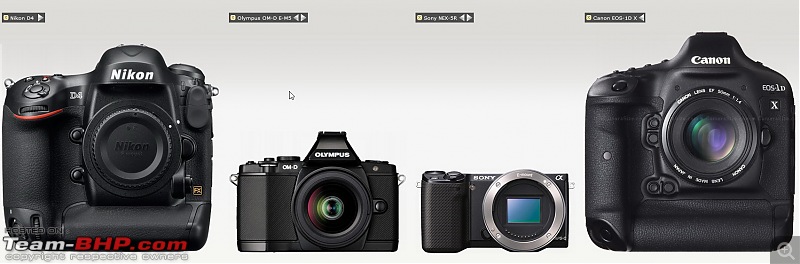 Mirrorless or EVIL Cameras-camera-sizes.jpg