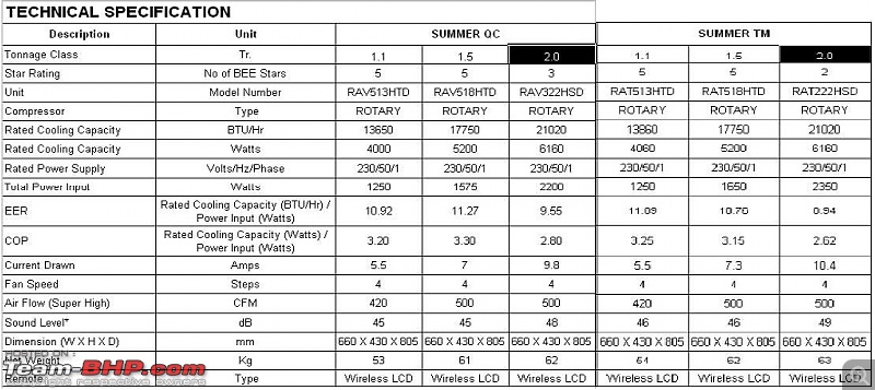 The home / office air-conditioner thread-compare-qctm.jpg