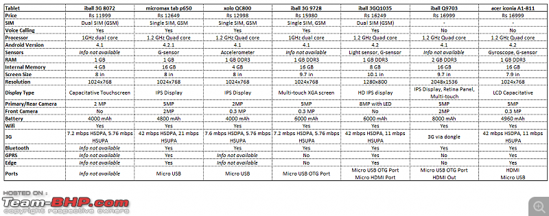 The Quintessential Tablet PC Thread (Android, Apple, BB et al)-tab-comparison.png