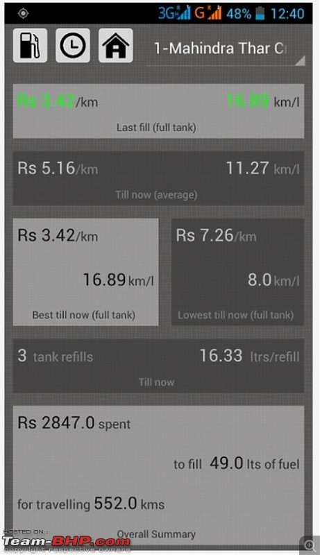 Android Thread: Phones / Apps / Mods-fuel-data-summary.jpg