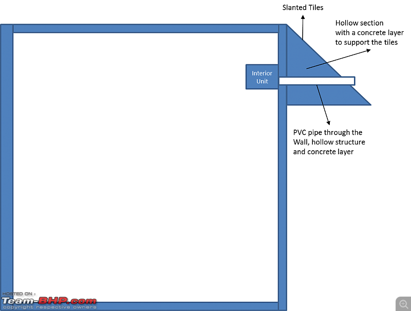 The home / office air-conditioner thread-room-side-view.png