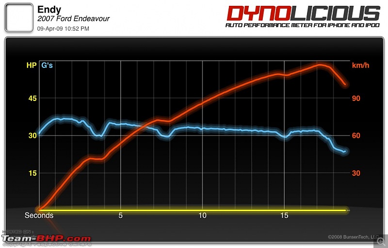 Dynolicious : Want to Dyno your car? Get an iPhone.-img_0233.jpg