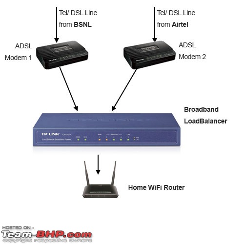 Setting up a Home Wireless Lan-net.jpg