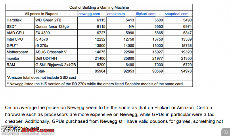 Newegg, now in India-screenshot-20140904144259.png