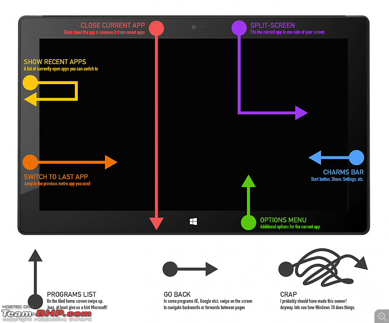 Windows 8 anyone ?-windows8.1touchcheatsheetbeginnersguidetablets.png