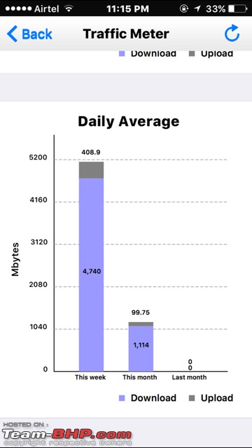 How Fast Is Your Internet Service Provider (ISP) connection?-imageuploadedbyteambhp1451411300.041966.jpg