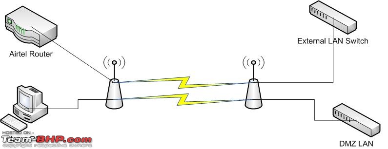 How to connect two buildings via wireless LAN-vlan.jpg