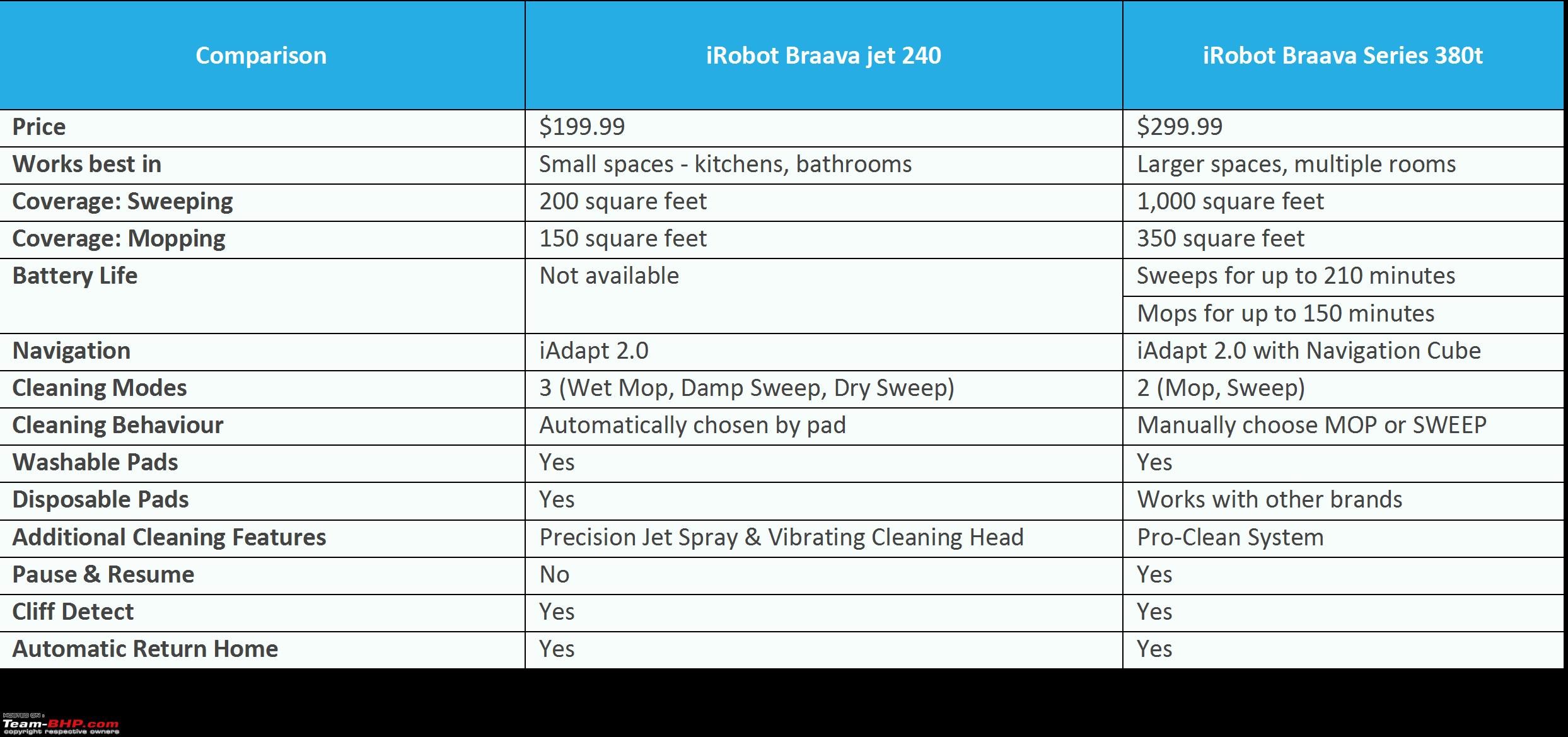 Roomba Vacuum Comparison Chart