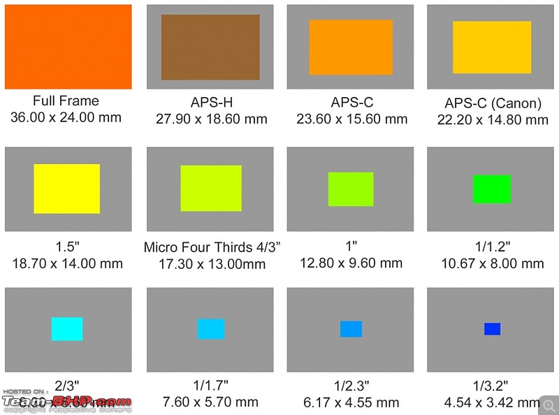 The DSLR Thread-camerasensorsize12.jpg