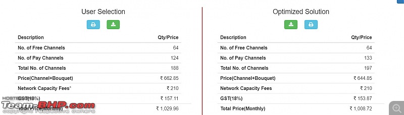 TRAI announces major overhaul of DTH pricing-trai-pack-la-carte-channel-selection.jpg