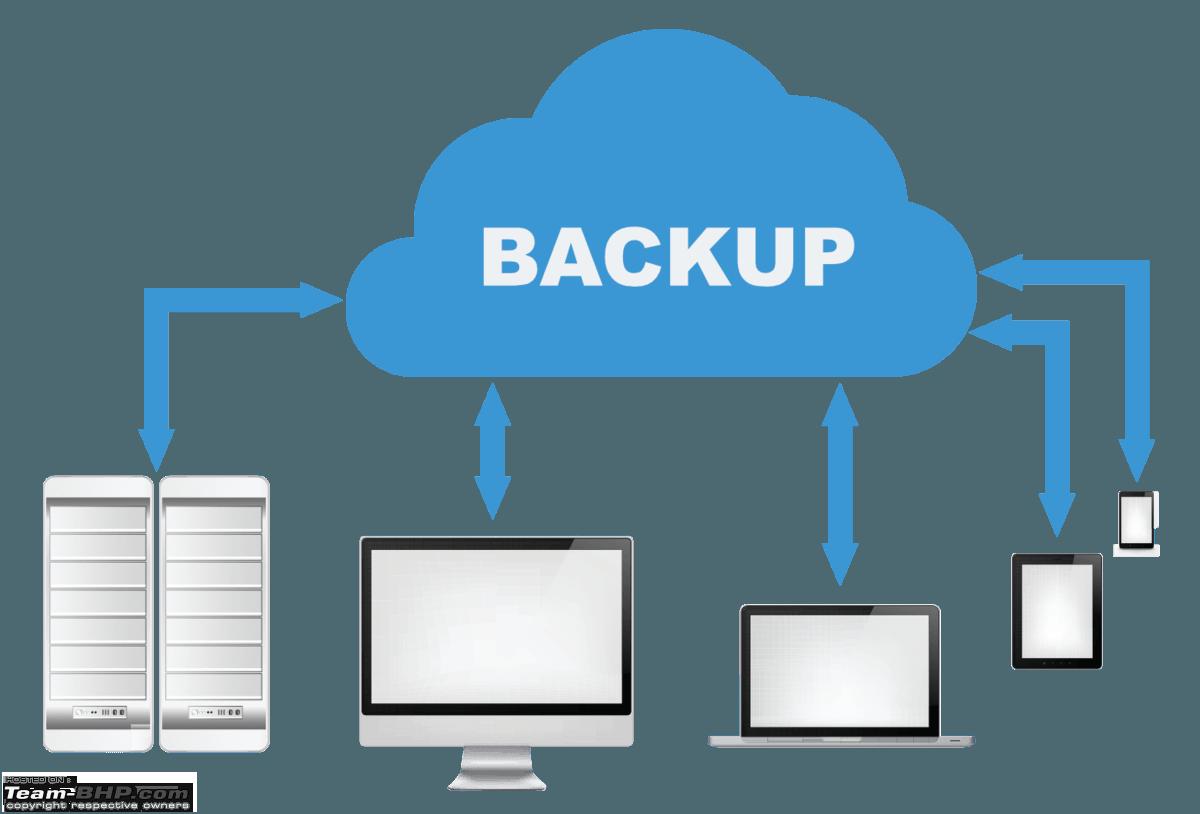 Создание backup