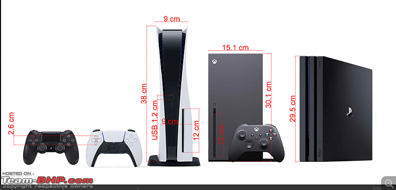 XBox, Playstation and other gaming consoles-annotation-20200621-091750.png