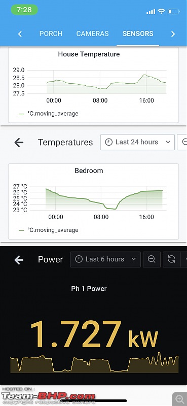 My Home Automation with 75+ devices - From Domoticz to Home Assistant-sensors.jpeg
