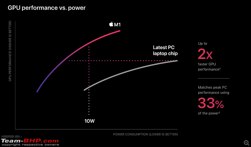 Apple M1 unveiled - new system-on-a-chip for Mac computers-screen-shot-20201111-10.43.54-am.png