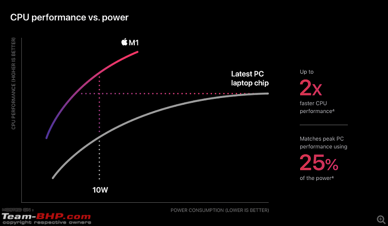 Apple M1 unveiled - new system-on-a-chip for Mac computers-screen-shot-20201111-10.43.40-am.png