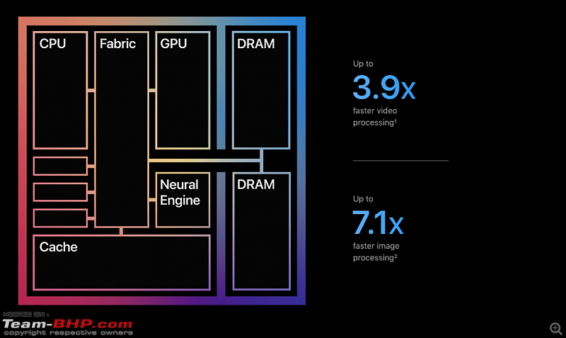 Apple M1 unveiled - new system-on-a-chip for Mac computers-screen-shot-20201111-10.43.24-am.png