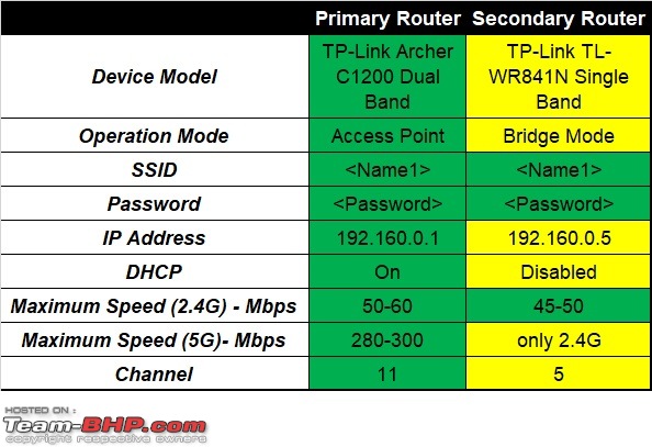 On Wi-Fi & Routers-wifi-comparo.jpg