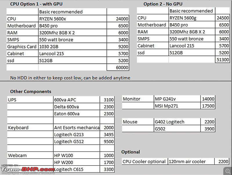 The Desktop Computer & Configuration Thread-config.png