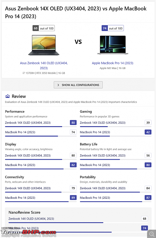 Why is there no true Windows competitor to the Apple M2 / M3 laptops?-zenbook-vs-macbook-pro-m3.png