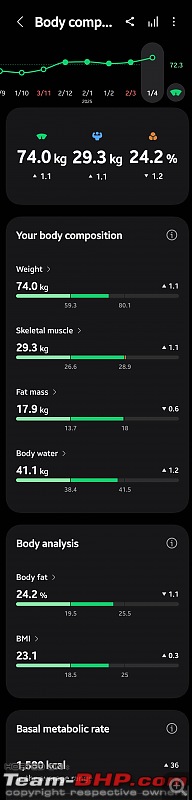 Samsung Galaxy Watch 5 Pro - 1 Year Ownership Review-body-composition.jpg