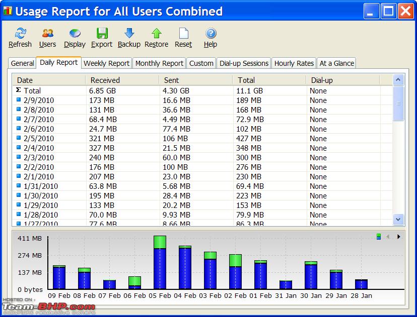 Internet Data Usage Chart