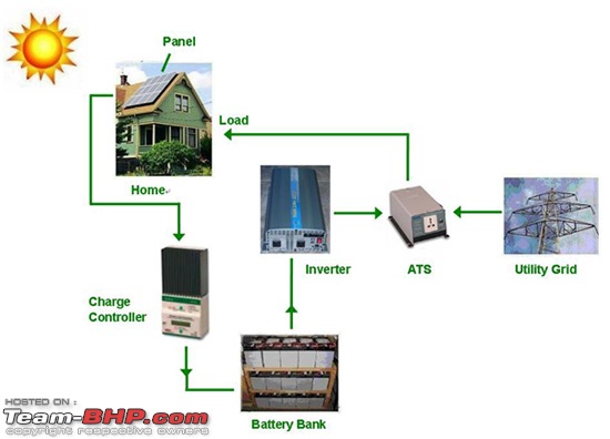 Inverter or generator?-solar-power-backup-system2.jpg