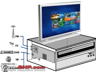 Tata sky windows deals