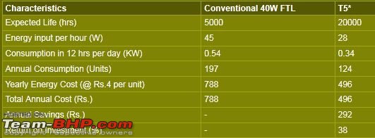 The Home Appliance thread-t5tube.jpg