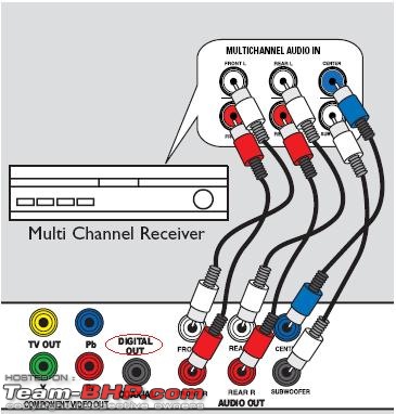 Which DVD Player to buy in India?-philips.jpg