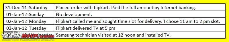 Name:  Flipkart.png
Views: 922
Size:  11.1 KB