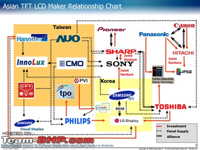 The TV Thread - LCD, LED etc.-asia_tft_relations_chart.jpg