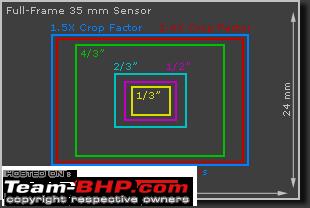 Name:  digitalsensorsizes.png
Views: 1056
Size:  1.5 KB