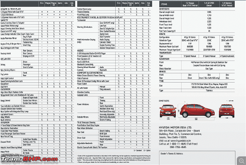 The Ultimate B2-Segment Hatchbacks Comparison!-i20.gif