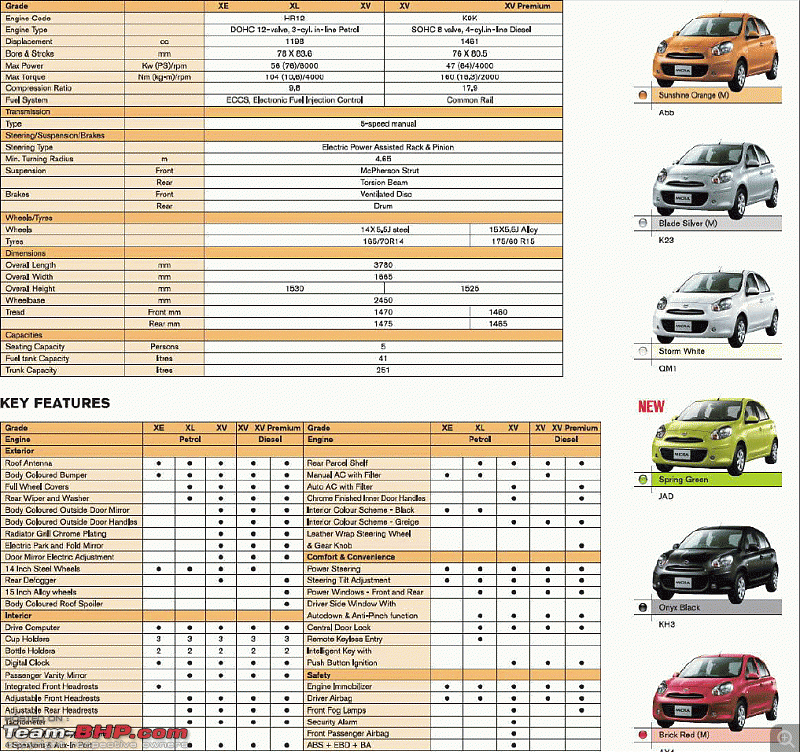 The Ultimate B2-Segment Hatchbacks Comparison!-micra.gif