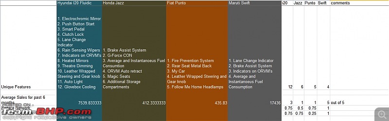 The Ultimate B2-Segment Hatchbacks Comparison!-temp2.jpg