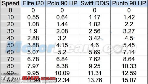 Hyundai Elite i20 vs other B-segment Hatchbacks-pp.jpg