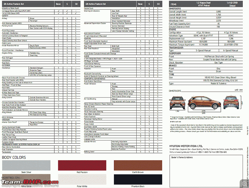 The B2-segment Hatchbacks Comparison Thread!-active-features.gif