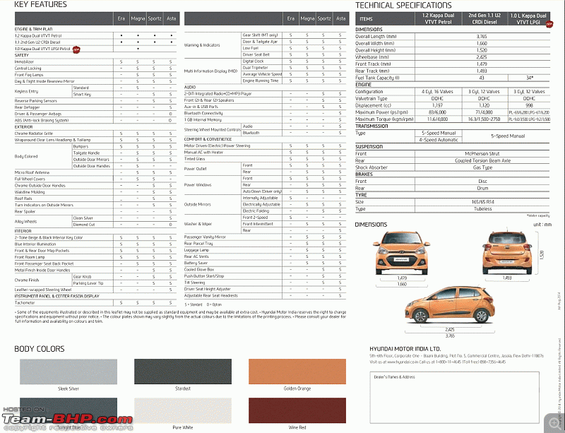 The B2-segment Hatchbacks Comparison Thread!-grand-features.gif