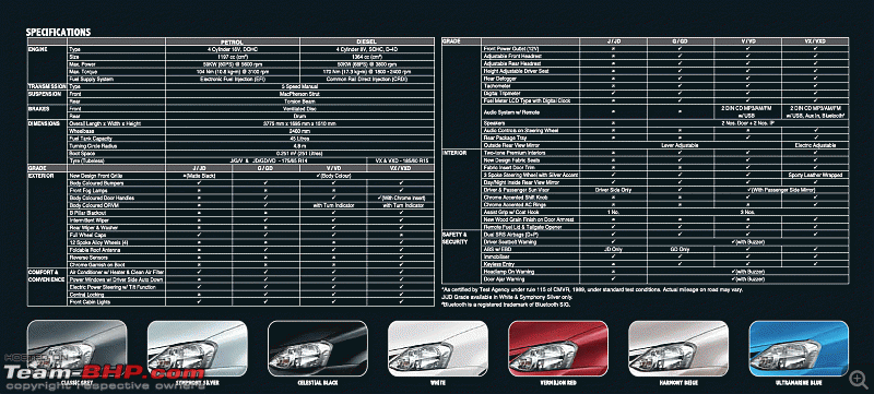 The B2-segment Hatchbacks Comparison Thread!-liva-features.gif