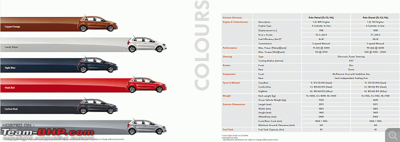 The B2-segment Hatchbacks Comparison Thread!-polo-specs.gif