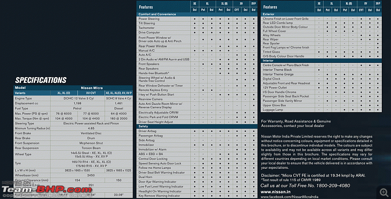 The B2-segment Hatchbacks Comparison Thread!-micra-features.gif