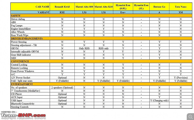 Budget hatchback war: Renault Kwid vs the others-features-mid.jpg