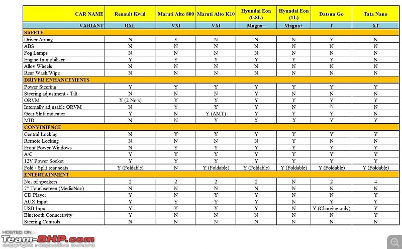 Budget hatchback war: Renault Kwid vs the others-features-top.jpg