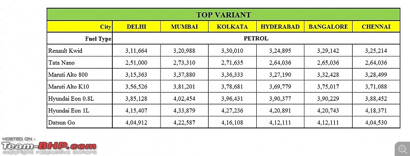 Budget hatchback war: Renault Kwid vs the others-prices-top.jpg